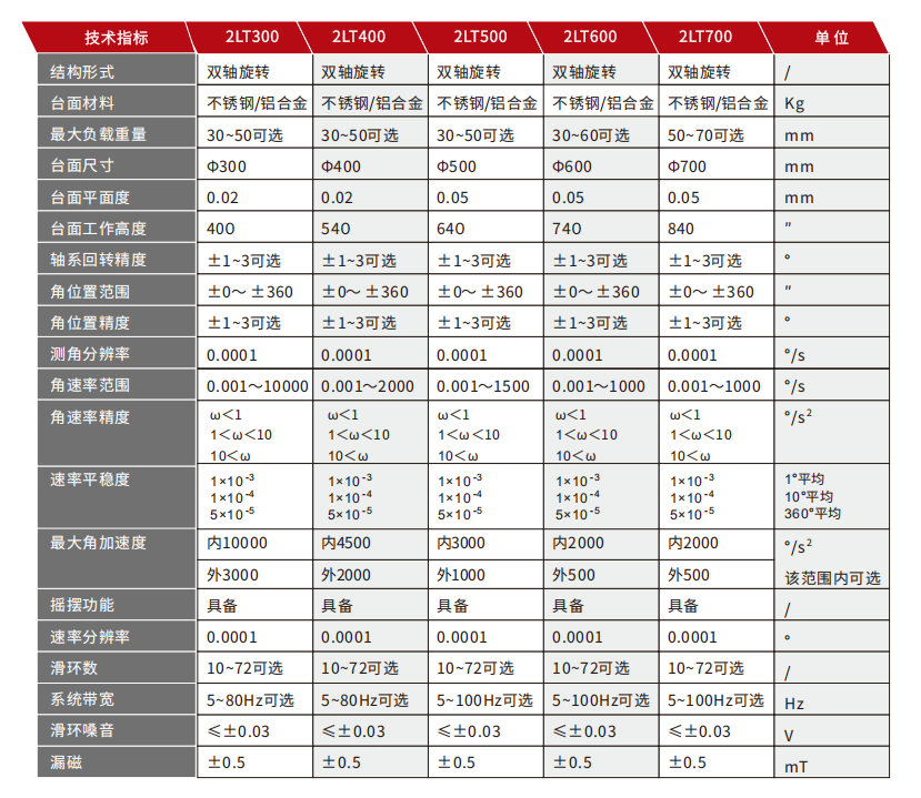 雙軸轉臺.jpg